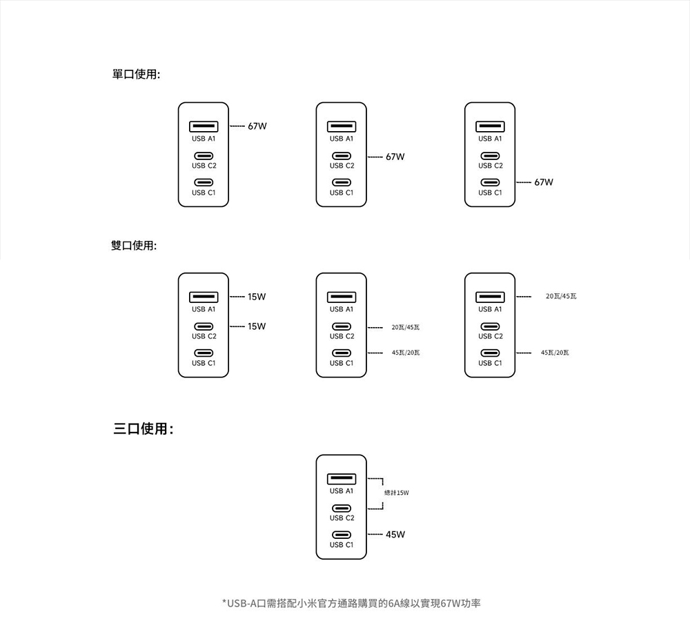 小米全新 67W GaN 三孔充電器推出:造型更圓潤可愛、單孔隨插 67W 智慧功率分配 - 電腦王阿達 小米全新 67W GaN 三孔充電器推出:造型更圓潤可愛、單孔隨插 67W 智慧功率分配 - 電腦王阿達