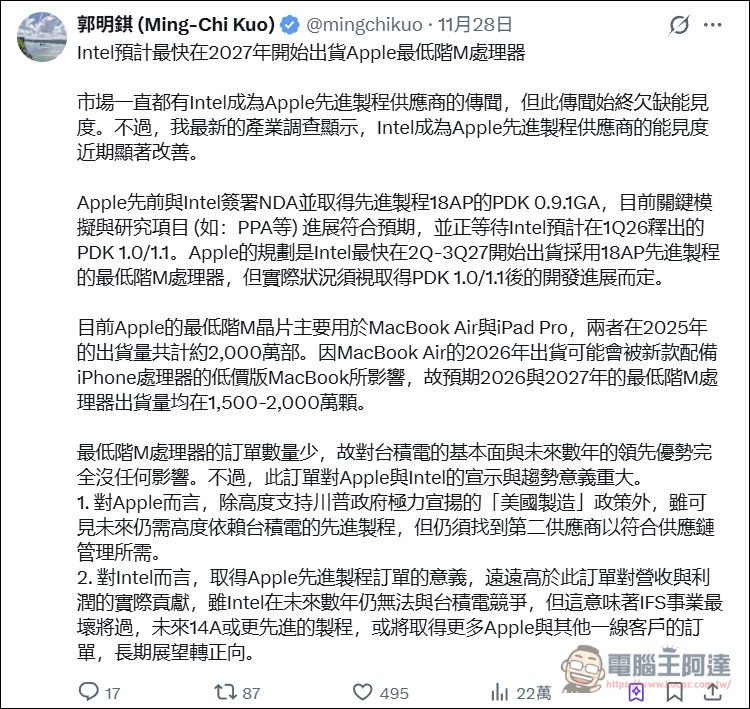 不只台積電代工!郭明錤爆料 Intel 預計最快 2027 年開始出貨 Apple 入門級 M 系列處理器 - 電腦王阿達 不只台積電代工!郭明錤爆料 Intel 預計最快 2027 年開始出貨 Apple 入門級 M 系列處理器 - 電腦王阿達
