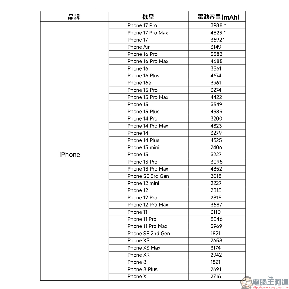 POWER-Z App 正式登陸 App Store :免專業測試儀、直接監測手機即時充電功率(iOS/Android 雙平台支援) - 電腦王阿達 POWER-Z App 正式登陸 App Store :免專業測試儀、直接監測手機即時充電功率(iOS/Android 雙平台支援) - 電腦王阿達
