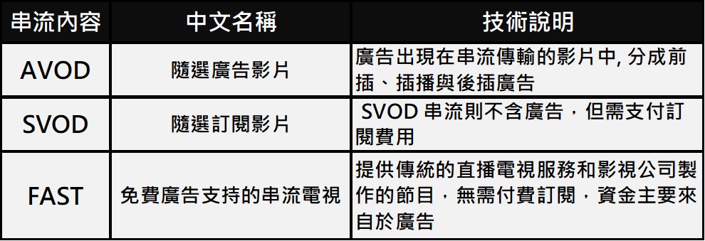 四面楚歌,台灣本土OTT業者該何去何從? - 電腦王阿達 四面楚歌,台灣本土OTT業者該何去何從? - 電腦王阿達