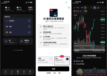 「Profit AI trading」利用 AI 快速分析技術圖表，提供策略執行建議