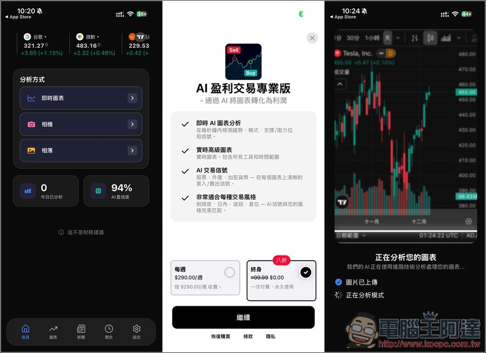 「Profit AI trading」利用 AI 快速分析技術圖表,提供策略執行建議 - 電腦王阿達 「Profit AI trading」利用 AI 快速分析技術圖表,提供策略執行建議 - 電腦王阿達
