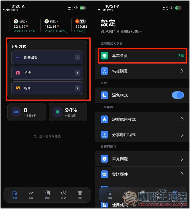 「Profit AI trading」利用 AI 快速分析技術圖表,提供策略執行建議 - 電腦王阿達 「Profit AI trading」利用 AI 快速分析技術圖表,提供策略執行建議 - 電腦王阿達