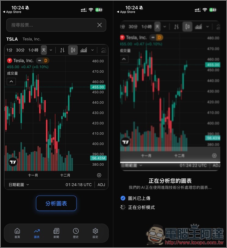 「Profit AI trading」利用 AI 快速分析技術圖表,提供策略執行建議 - 電腦王阿達 「Profit AI trading」利用 AI 快速分析技術圖表,提供策略執行建議 - 電腦王阿達