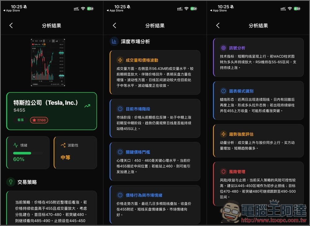 「Profit AI trading」利用 AI 快速分析技術圖表,提供策略執行建議 - 電腦王阿達 「Profit AI trading」利用 AI 快速分析技術圖表,提供策略執行建議 - 電腦王阿達