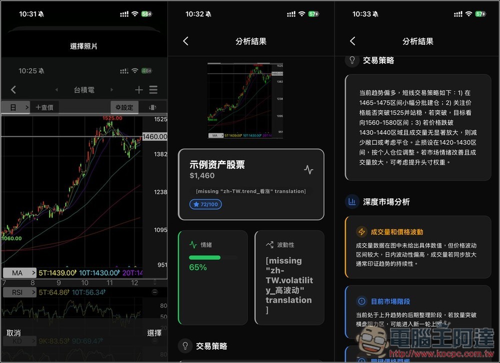 「Profit AI trading」利用 AI 快速分析技術圖表,提供策略執行建議 - 電腦王阿達 「Profit AI trading」利用 AI 快速分析技術圖表,提供策略執行建議 - 電腦王阿達