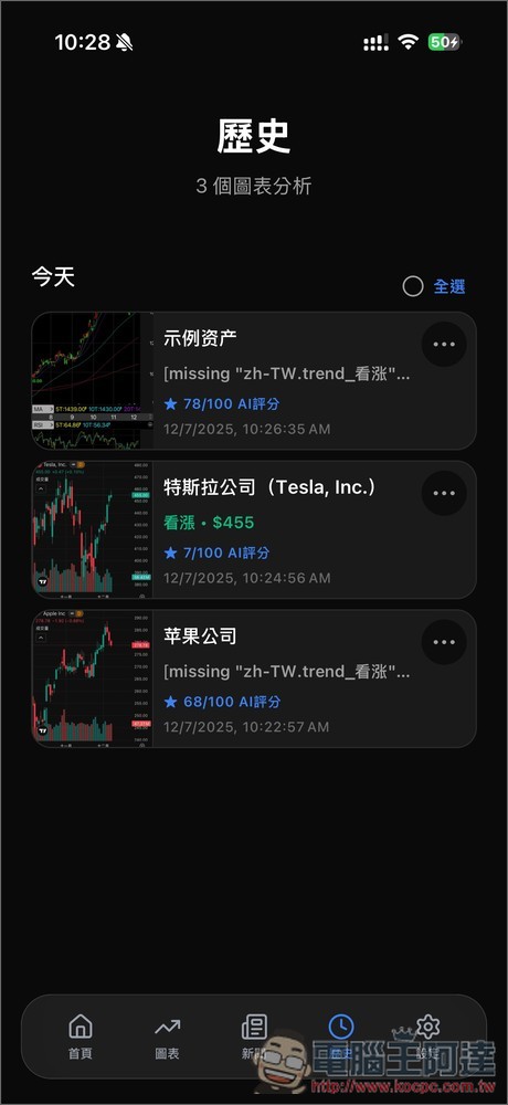 「Profit AI trading」利用 AI 快速分析技術圖表,提供策略執行建議 - 電腦王阿達 「Profit AI trading」利用 AI 快速分析技術圖表,提供策略執行建議 - 電腦王阿達