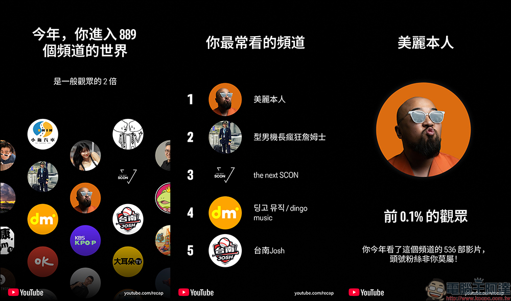 YouTube 年度回顧正式登場!台灣用戶今天起都能看自己的觀看習慣大解析 - 電腦王阿達 YouTube 年度回顧正式登場!台灣用戶今天起都能看自己的觀看習慣大解析 - 電腦王阿達