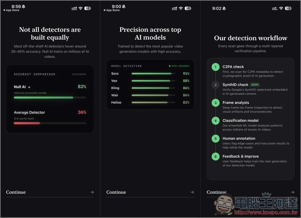 「Null AI:Deepfake AI Detector」終身版限免!AI 影片、AI 圖片真假一鍵快速辨識 - 電腦王阿達 「Null AI:Deepfake AI Detector」終身版限免!AI 影片、AI 圖片真假一鍵快速辨識 - 電腦王阿達