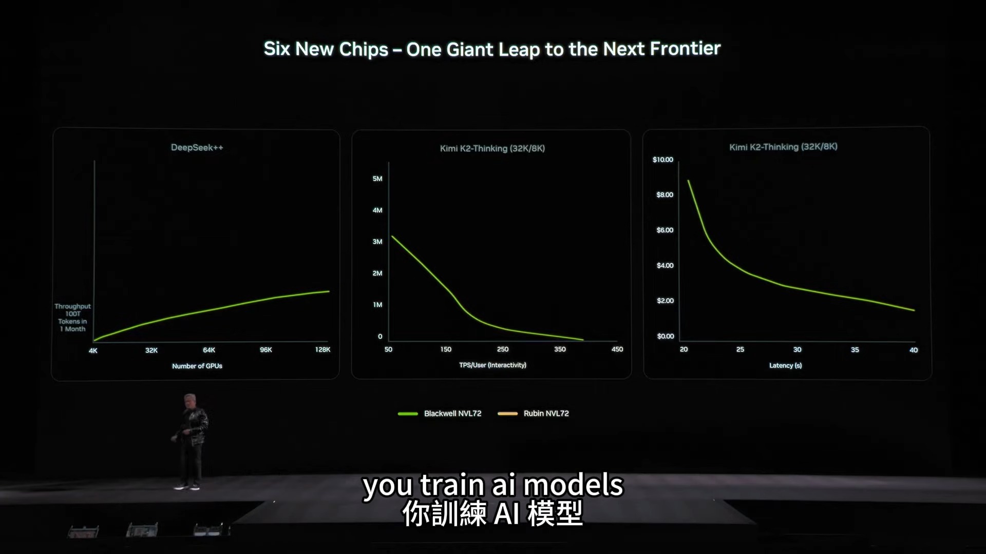 黃仁勳 CES 2026 演講重點:AI 代理、開源自駕車、世界模型與 Vera Rubin 的革命性願景 - 電腦王阿達 黃仁勳 CES 2026 演講重點:AI 代理、開源自駕車、世界模型與 Vera Rubin 的革命性願景 - 電腦王阿達