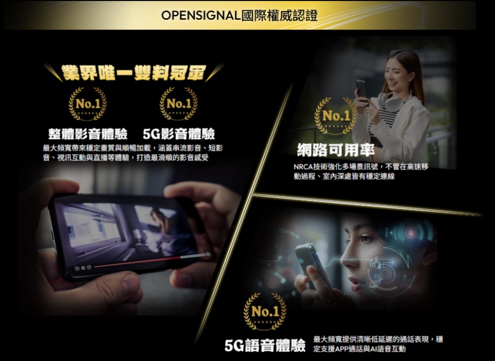 台灣大哥大奪Opensignal影音體驗雙料冠軍 全台最大5G頻寬技術優勢顯現 - 電腦王阿達 台灣大哥大奪Opensignal影音體驗雙料冠軍 全台最大5G頻寬技術優勢顯現 - 電腦王阿達