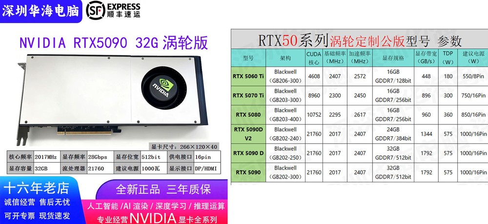 中國連低階 RTX 50 系列也改成渦輪式賣給 AI 市場,難怪現在顯卡越來越難買 - 電腦王阿達 中國連低階 RTX 50 系列也改成渦輪式賣給 AI 市場,難怪現在顯卡越來越難買 - 電腦王阿達