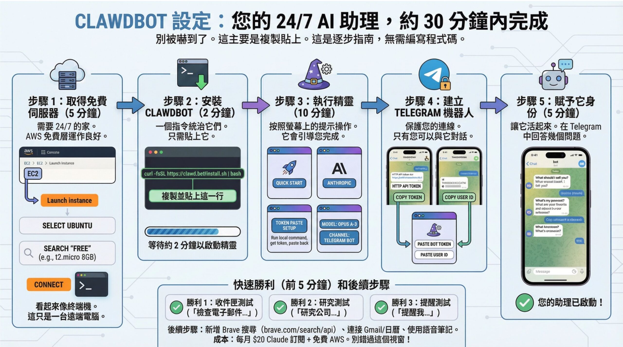 最接近 AGI 的開源 AI 助理 OpenClaw(Clawdbot /Moltbot):GitHub 瞬間累積超四萬顆星,爆紅到讓 Mac mini 賣到缺貨 - 電腦王阿達 最接近 AGI 的開源 AI 助理 OpenClaw(Clawdbot /Moltbot):GitHub 瞬間累積超四萬顆星,爆紅到讓 Mac mini 賣到缺貨 - 電腦王阿達