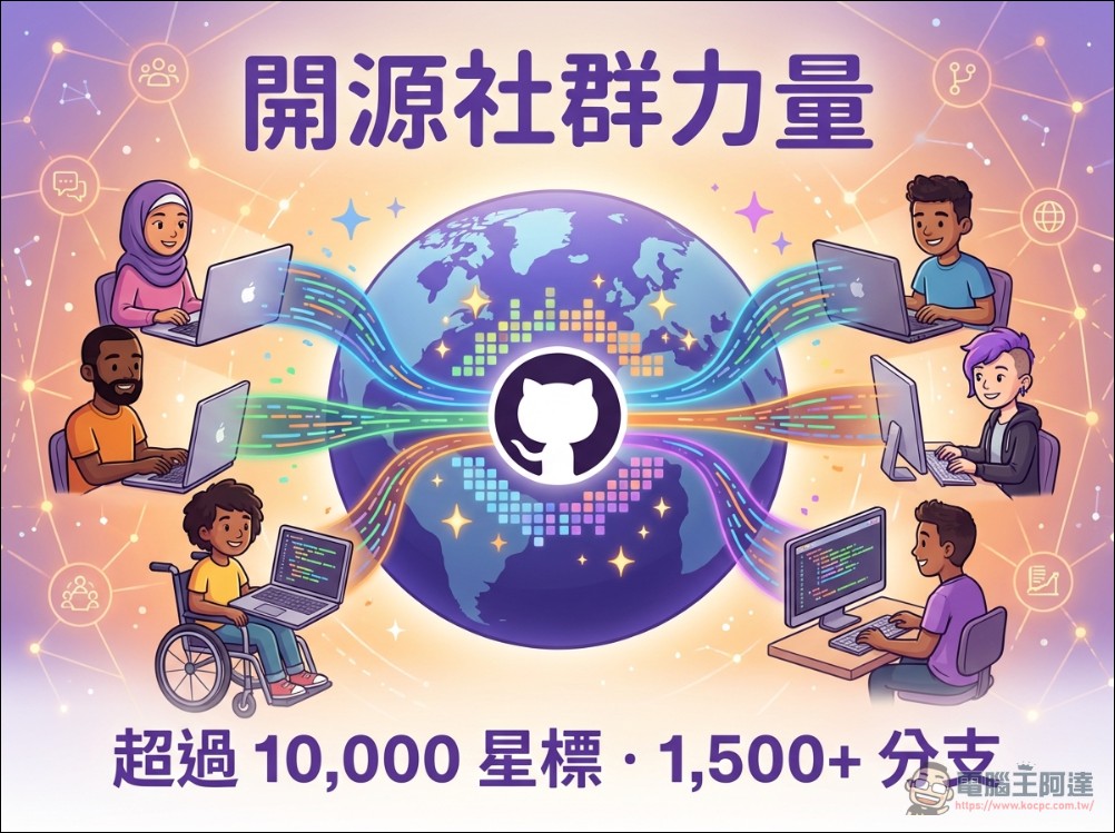 最接近 AGI 的開源 AI 助理 OpenClaw(Clawdbot /Moltbot):GitHub 瞬間累積超四萬顆星,爆紅到讓 Mac mini 賣到缺貨 - 電腦王阿達 最接近 AGI 的開源 AI 助理 OpenClaw(Clawdbot /Moltbot):GitHub 瞬間累積超四萬顆星,爆紅到讓 Mac mini 賣到缺貨 - 電腦王阿達