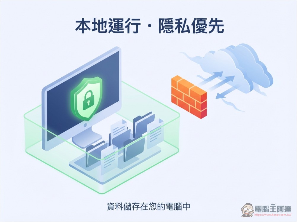 最接近 AGI 的開源 AI 助理 OpenClaw(Clawdbot /Moltbot):GitHub 瞬間累積超四萬顆星,爆紅到讓 Mac mini 賣到缺貨 - 電腦王阿達 最接近 AGI 的開源 AI 助理 OpenClaw(Clawdbot /Moltbot):GitHub 瞬間累積超四萬顆星,爆紅到讓 Mac mini 賣到缺貨 - 電腦王阿達