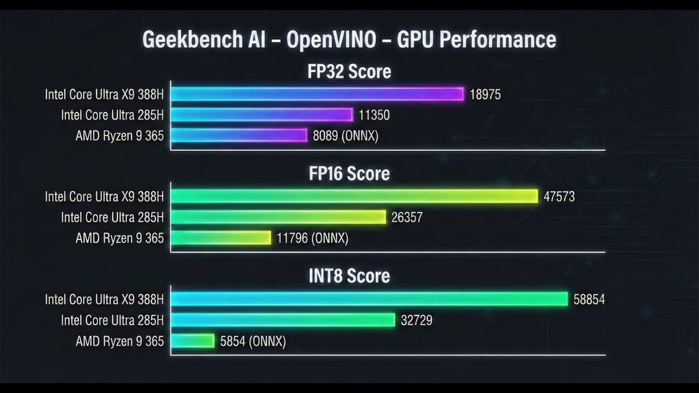 Ultra X9 388H(Panther Lake)實測來了!Intel 史上最強 iGPU 世代、低功耗也能跑 3A 遊戲 - 電腦王阿達 Ultra X9 388H(Panther Lake)實測來了!Intel 史上最強 iGPU 世代、低功耗也能跑 3A 遊戲 - 電腦王阿達