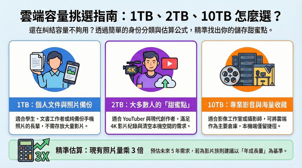 雲端空間終身版下殺近 4 折,pCloud 農曆新年限定優惠!這是為什麼 2026 更值得買 - 電腦王阿達 雲端空間終身版下殺近 4 折,pCloud 農曆新年限定優惠!這是為什麼 2026 更值得買 - 電腦王阿達