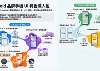Android手機UI使用者介面特色懶人包