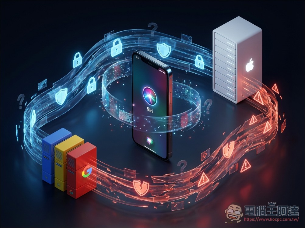 蘋果 AI 伺服器鬧空城!據傳高達 90% 閒置中 - 電腦王阿達 Google Gemini 與 Apple Siri 合作謎團!伺服器位置成最大爭議 - 電腦王阿達