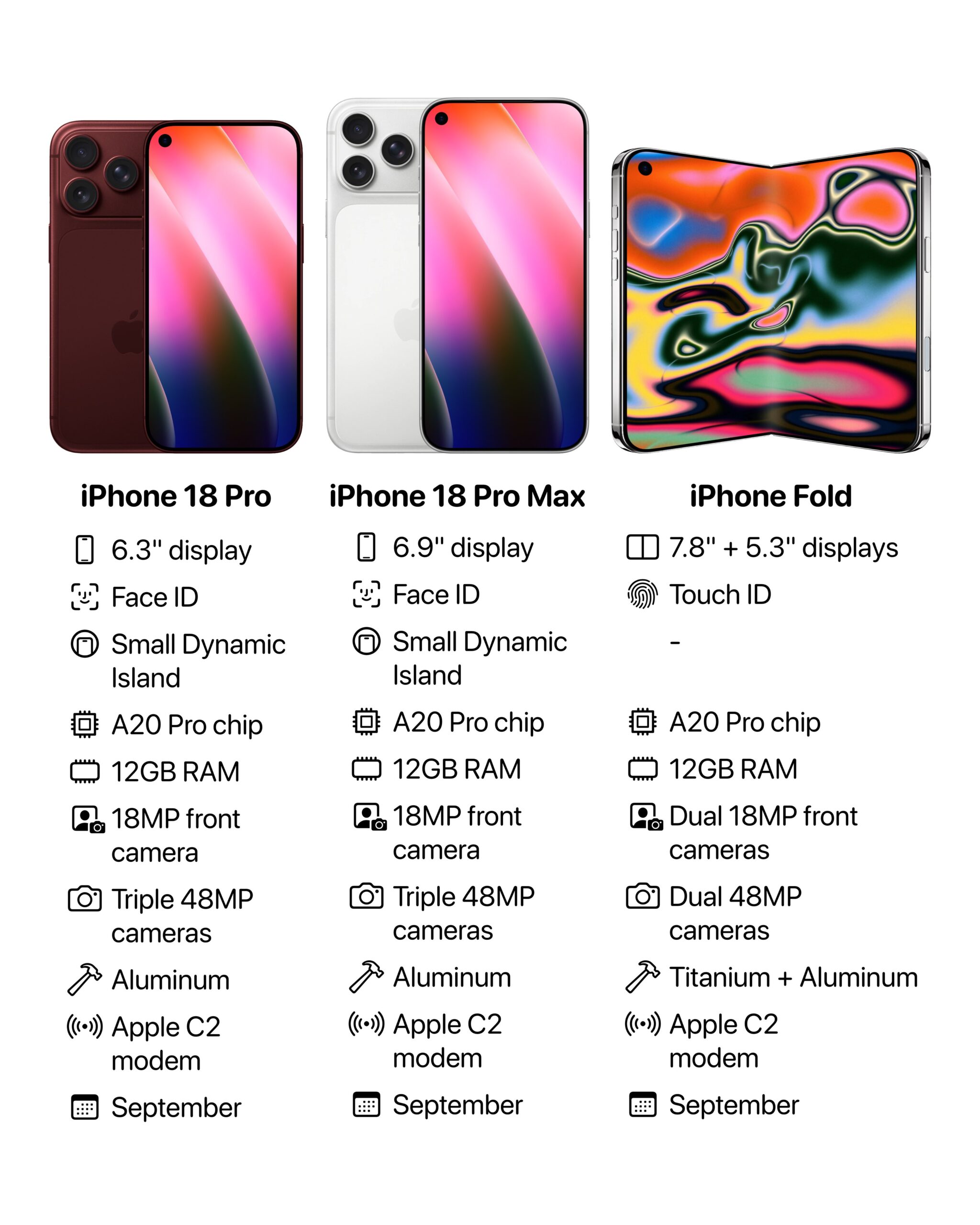 iPhone 18 Pro 不漲價!兩大分析師確認蘋果將壓住售價,12 大升級搶先看 - 電腦王阿達 iPhone 18 Pro 不漲價!兩大分析師確認蘋果將壓住售價,12 大升級搶先看 - 電腦王阿達