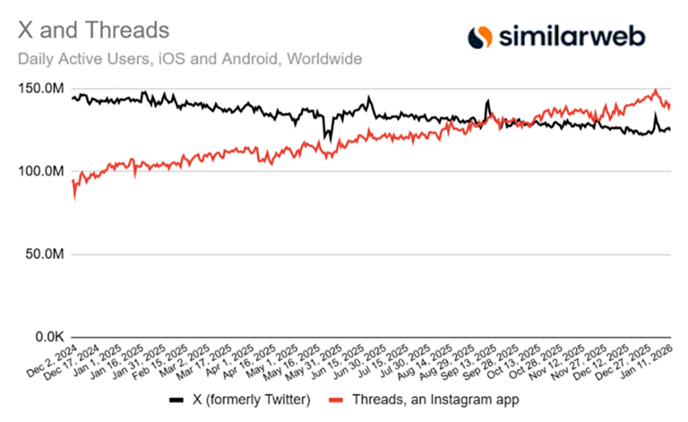 Threads 將導入新 AI 功能「Dear Algo」,讓用戶個人化自訂資訊流 - 電腦王阿達 Threads 將導入新 AI 功能「Dear Algo」,讓用戶個人化自訂資訊流 - 電腦王阿達