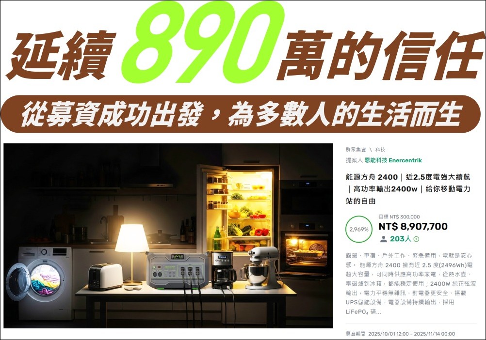 能源方舟 1200 行動電站開箱:體積縮小一半、效能不縮水!性價比最高的家用儲能 - 電腦王阿達 能源方舟 1200 行動電站開箱:體積縮小一半、效能不縮水!性價比最高的家用儲能 - 電腦王阿達