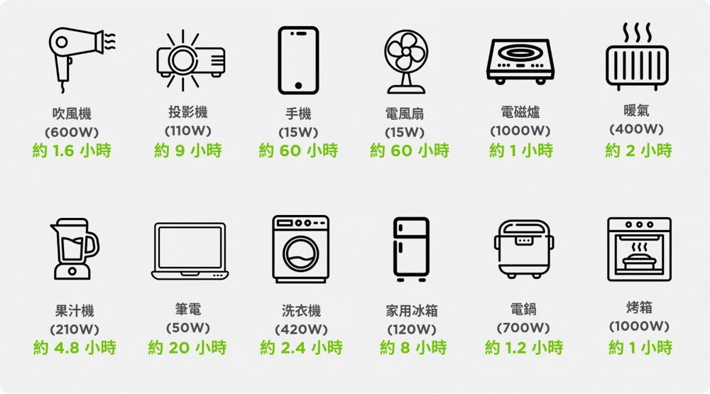 能源方舟 1200 行動電站開箱:體積縮小一半、效能不縮水!性價比最高的家用儲能 - 電腦王阿達 能源方舟 1200 行動電站開箱:體積縮小一半、效能不縮水!性價比最高的家用儲能 - 電腦王阿達