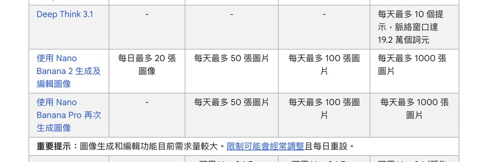 Nano Banana 2 正式登場!能力全面提升,文字更精準、生圖速度更快、最高支援 4K - 電腦王阿達 Nano Banana 2 正式登場!能力全面提升,文字更精準、生圖速度更快、最高支援 4K - 電腦王阿達