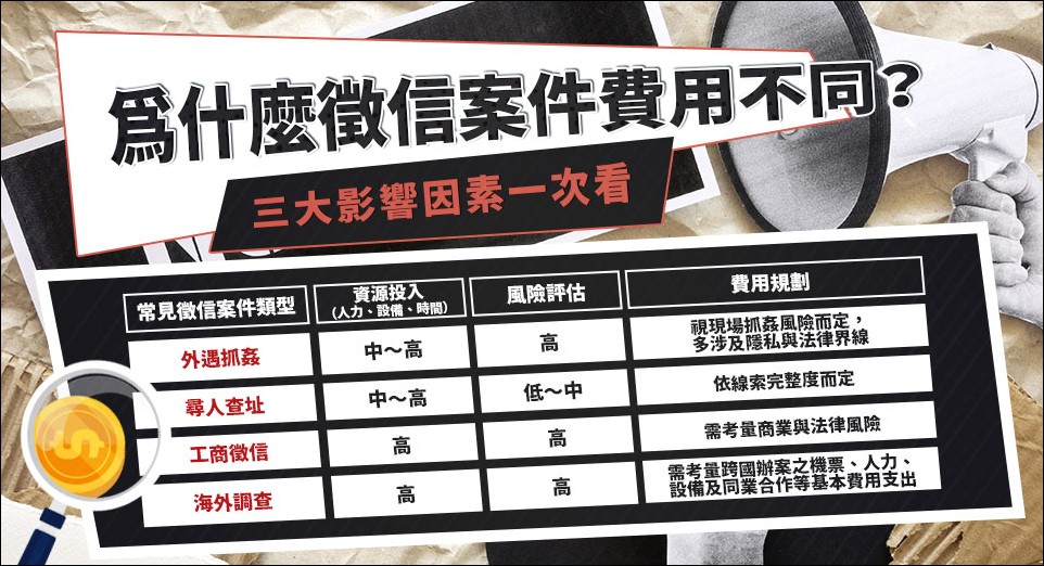 台北徵信社該怎麼選?2026年徵信需求升溫,民眾該如何選擇合法業者? - 電腦王阿達 台北徵信社該怎麼選?2026年徵信需求升溫,民眾該如何選擇合法業者? - 電腦王阿達