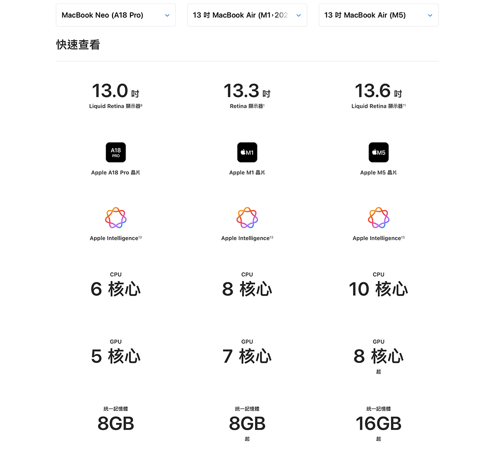 MacBook Neo 首個效能跑分出爐!與 M1 MacBook Air 相當 - 電腦王阿達 MacBook Neo 首個效能跑分出爐!與 M1 MacBook Air 相當 - 電腦王阿達