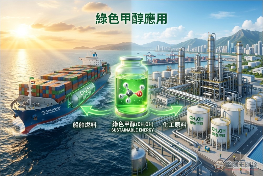 轉化率暴增 70%:蘇黎世聯邦理工學院研發新型催化劑,二氧化碳變身「液態綠氫」不是夢 - 電腦王阿達 轉化率暴增 70%:蘇黎世聯邦理工學院研發新型催化劑,二氧化碳變身「液態綠氫」不是夢 - 電腦王阿達