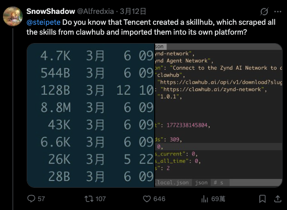 騰訊 SkillHub 被抓包搬運 ClawHub 數據,OpenClaw 創辦人:還抱怨抓取時被限速 - 電腦王阿達 騰訊 SkillHub 被抓包搬運 ClawHub 數據,OpenClaw 創辦人:還抱怨抓取時被限速 - 電腦王阿達