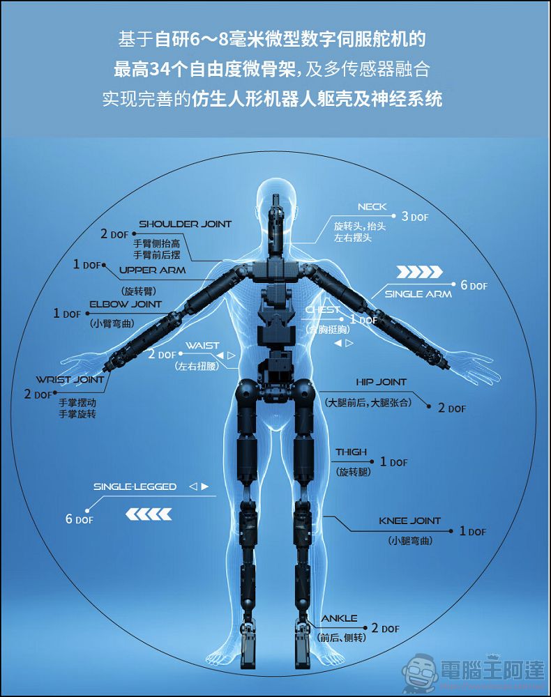 鎖定宅男市場,中國新創推出 1/3 尺寸桌面陪伴型灵童機器人 - 電腦王阿達 鎖定宅男市場,中國新創推出 1/3 尺寸桌面陪伴型灵童機器人 - 電腦王阿達