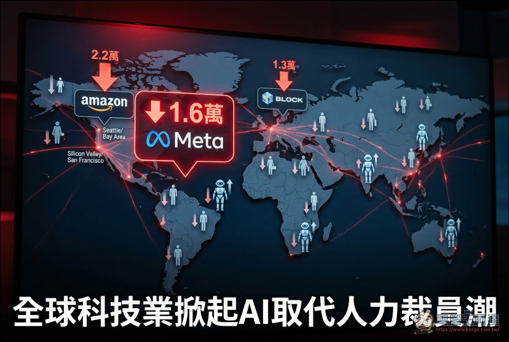 AI 基建開支壓力太大!Meta 擬裁 20% 員工,1.6 萬人將受影響 - 電腦王阿達 AI 基建開支壓力太大!Meta 擬裁 20% 員工,1.6 萬人將受影響 - 電腦王阿達