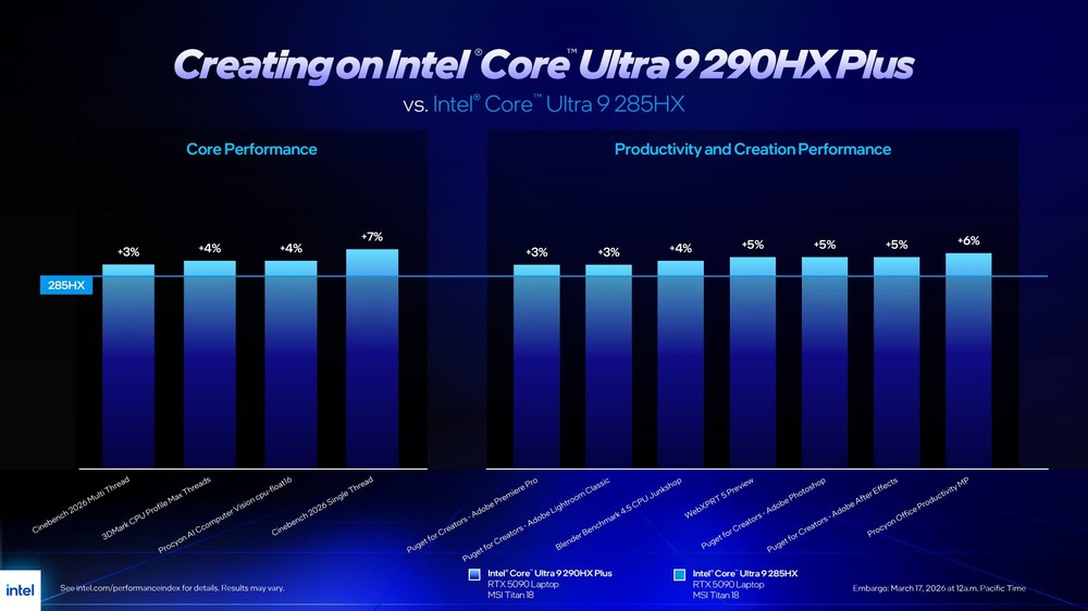 Intel 推出 Core Ultra 200HX Plus 系列筆電 CPU!同架構但效能再提升,遊戲最高 +24% - 電腦王阿達 Intel 推出 Core Ultra 200HX Plus 系列筆電 CPU!同架構但效能再提升,遊戲最高 +24% - 電腦王阿達