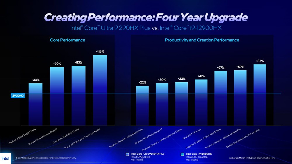 Intel 推出 Core Ultra 200HX Plus 系列筆電 CPU!同架構但效能再提升,遊戲最高 +24% - 電腦王阿達 Intel 推出 Core Ultra 200HX Plus 系列筆電 CPU!同架構但效能再提升,遊戲最高 +24% - 電腦王阿達