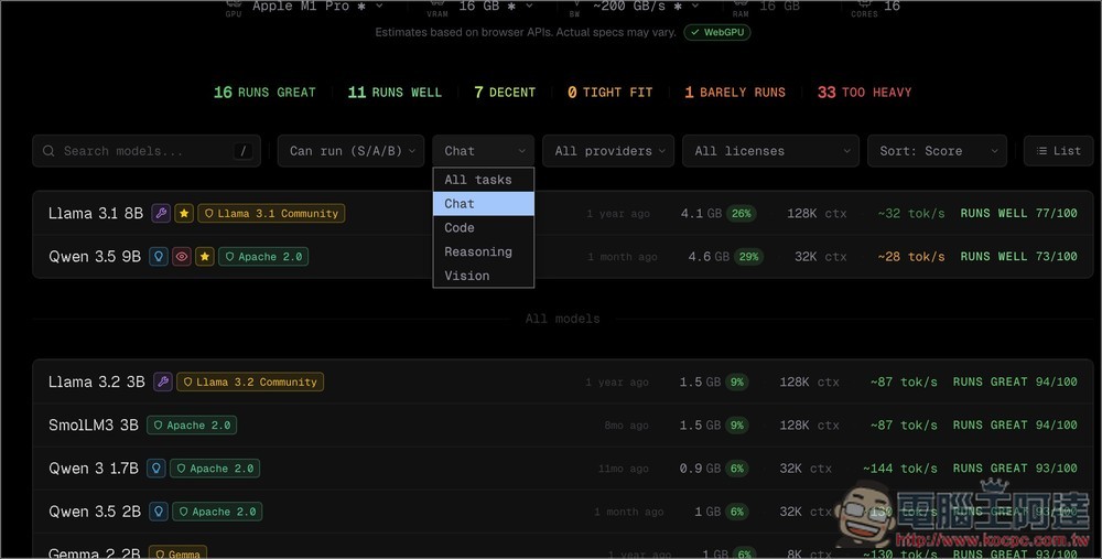 CanIRun.ai 打開網頁就能查詢你的手機、筆電、電腦能運行多大的 LLM 模型 - 電腦王阿達 CanIRun.ai 打開網頁就能查詢你的手機、筆電、電腦能運行多大的 LLM 模型 - 電腦王阿達