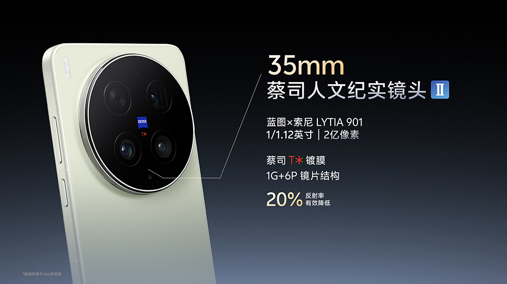 vivo X300 Ultra 手機影像規格大公開!2億像素主鏡頭+超狂長焦規格一次看 - 電腦王阿達 vivo X300 Ultra 手機影像規格大公開!2億像素主鏡頭+超狂長焦規格一次看 - 電腦王阿達