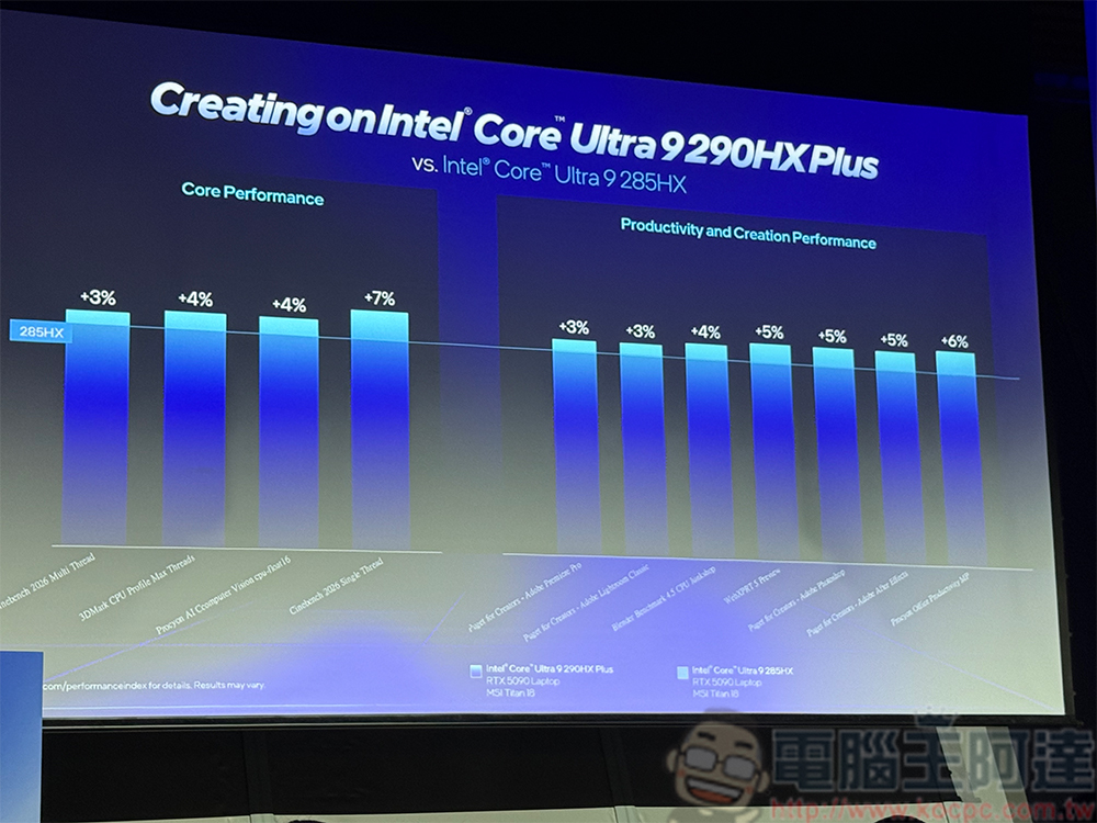 Intel 發表新一代 Core Ultra 處理器,最新 AI PC 大顯身手 - 電腦王阿達 Intel 發表新一代 Core Ultra 處理器,最新 AI PC 大顯身手 - 電腦王阿達