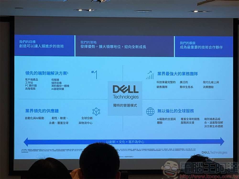 Dell 全面推動企業現代化:從資料中心到 AI PC 的全方位升級戰略 - 電腦王阿達 Dell 全面推動企業現代化:從資料中心到 AI PC 的全方位升級戰略 - 電腦王阿達