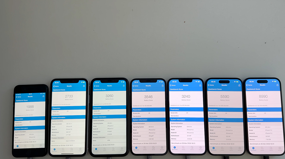 iOS 26.4 續航實測出爐!6 款 iPhone 電力表現一次看 - 電腦王阿達 iOS 26.4 續航實測出爐!6 款 iPhone 電力表現一次看 - 電腦王阿達