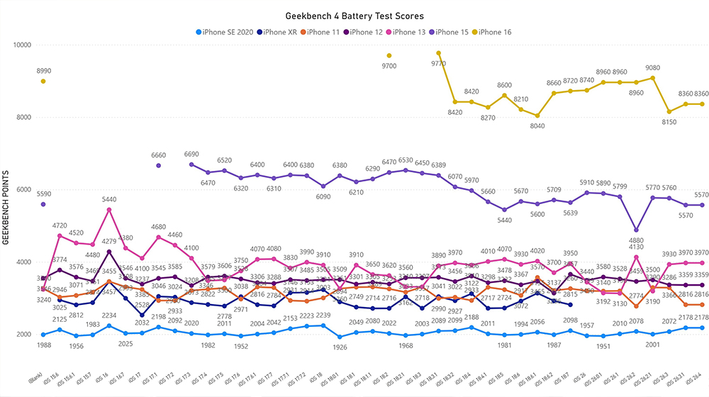 iOS 26.4 續航實測出爐!6 款 iPhone 電力表現一次看 - 電腦王阿達 iOS 26.4 續航實測出爐!6 款 iPhone 電力表現一次看 - 電腦王阿達