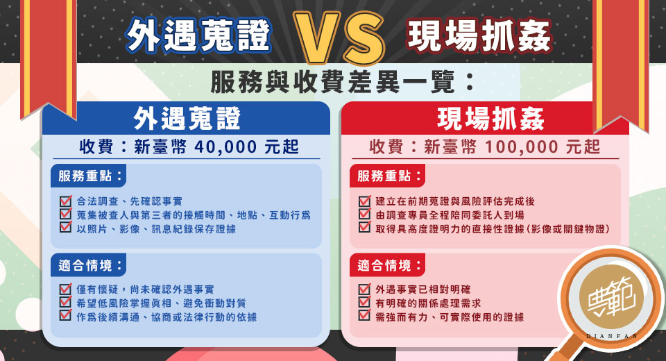 外遇抓姦的費用該怎麼算?徵信業者:唯有檢視收費細節才能守住自身權益 - 電腦王阿達 外遇抓姦的費用該怎麼算?徵信業者:唯有檢視收費細節才能守住自身權益 - 電腦王阿達