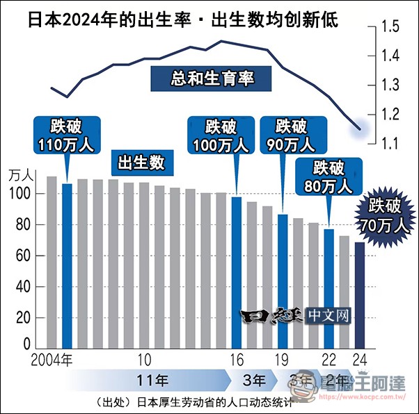 拯救少子化出奇招!日本高知縣補貼單身貴族交友軟體配對費 - 電腦王阿達 拯救少子化出奇招!日本高知縣補貼單身貴族交友軟體配對費 - 電腦王阿達