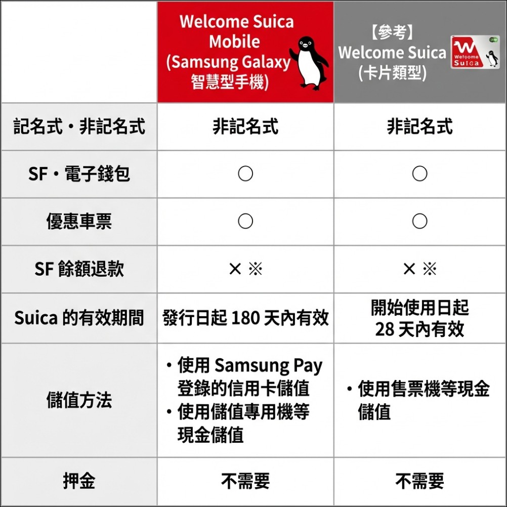 Android 終於能刷西瓜卡!Samsung 與 JR 東日本合作,2027 年起海外版 Galaxy 將搭載 FeliCa - 電腦王阿達 Android 終於能刷西瓜卡!Samsung 與 JR 東日本合作,2027 年起海外版 Galaxy 將搭載 FeliCa - 電腦王阿達