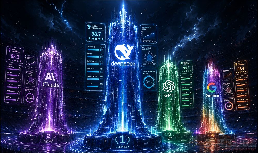 最強開源模型DeepSeek V4發佈!Agent 性能全面超越主流閉源模型,價格僅有對手2% - 電腦王阿達 最強開源模型DeepSeek V4發佈!Agent 性能全面超越主流閉源模型,價格僅有對手2% - 電腦王阿達