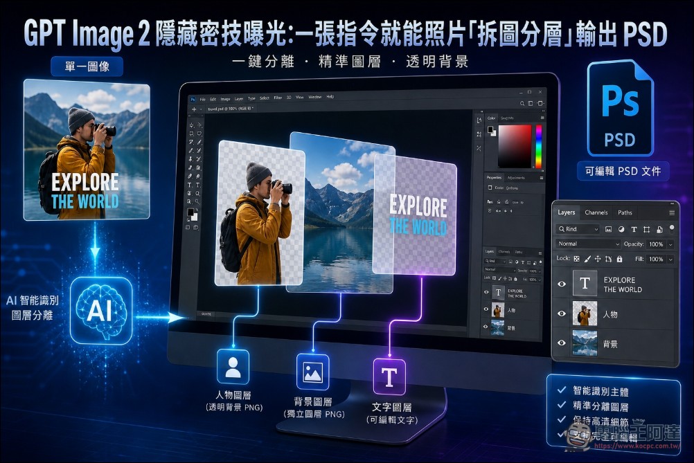 你一定不知道的 GPT Image 2 隱藏密技曝光:一道指令就能照片「拆圖分層」輸出 PSD - 電腦王阿達 你一定不知道的 GPT Image 2 隱藏密技曝光:一道指令就能照片「拆圖分層」輸出 PSD - 電腦王阿達