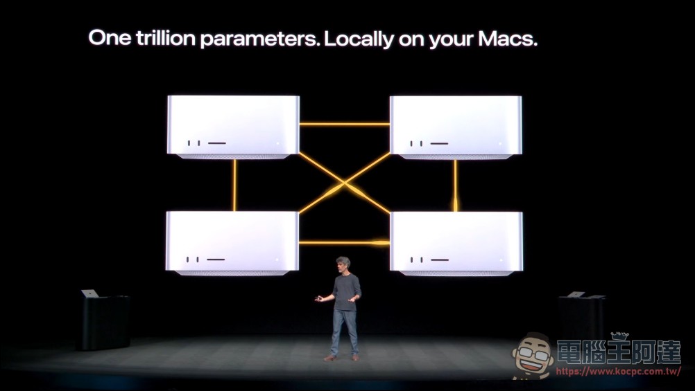 LM Studio 與 Apple 聯手在 WWDC 展示 4 台頂規 Mac Studio 跑 1 兆參數 Kimi K2.6 模型 - 電腦王阿達 LM Studio 與 Apple 聯手在 WWDC 展示 4 台頂規 Mac Studio 跑 1 兆參數 Kimi K2.6 模型 - 電腦王阿達