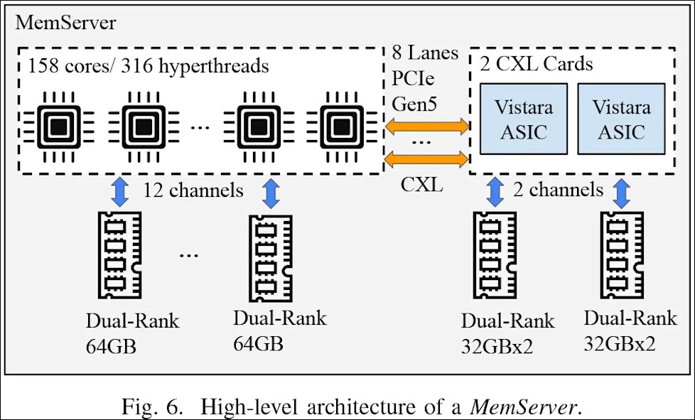 DDR4 當 DDR5 用!Meta 發表自研 Vistara 晶片,回收舊記憶體省下數千萬美元 - 電腦王阿達 DDR4 當 DDR5 用!Meta 發表自研 Vistara 晶片,回收舊記憶體省下數千萬美元 - 電腦王阿達
