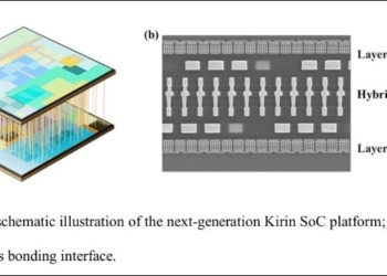 華為 Kirin 2026 最新論文號稱製程間距僅 1.5μm 超越台積電與英特爾